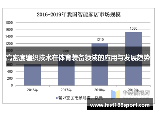 高密度编织技术在体育装备领域的应用与发展趋势